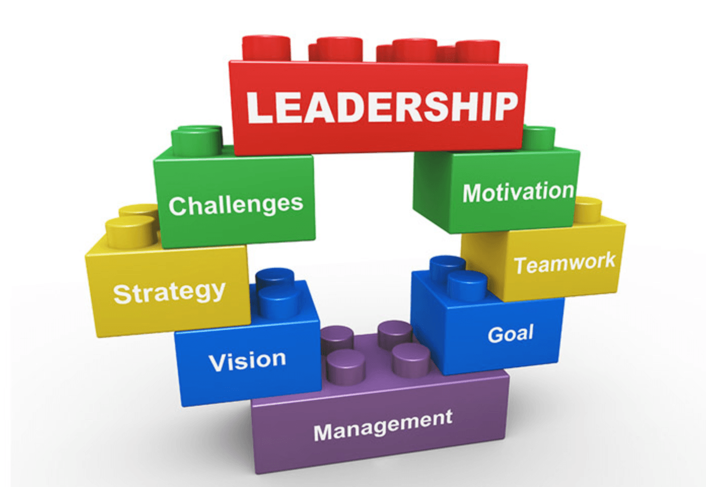 Colorful building blocks arranged in an arch with the word 'Leadership' at the top and various related terms on the sides.